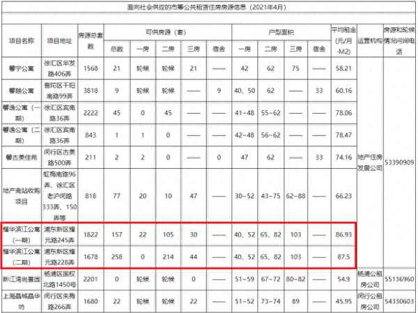 上海浦东最新一批公租房,上海仁文公寓公租房