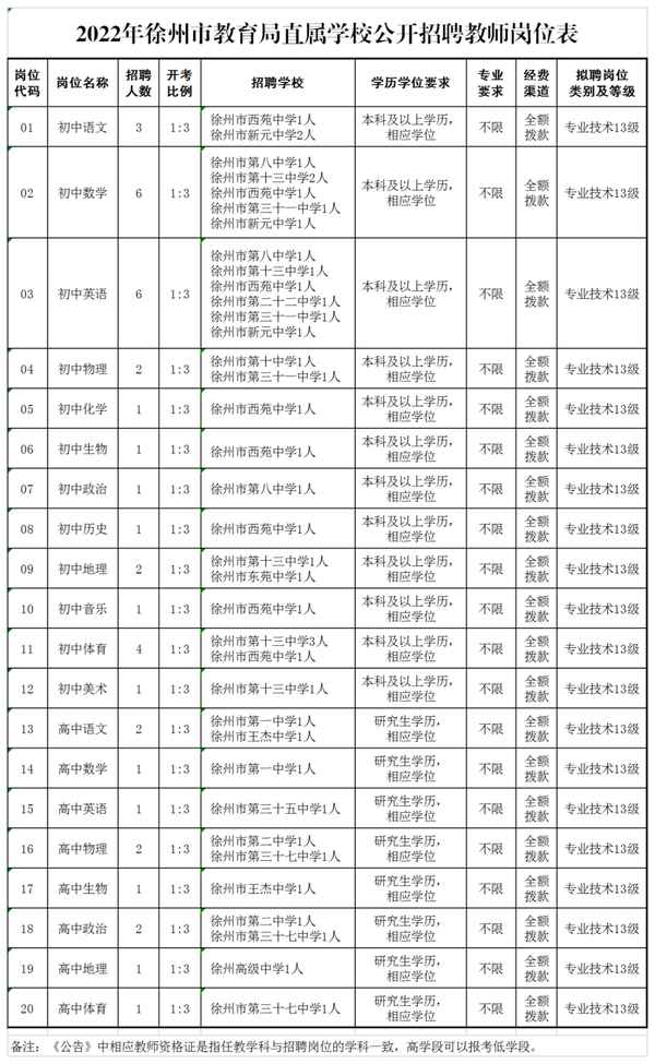 徐州教育资源网—徐州市教育在线