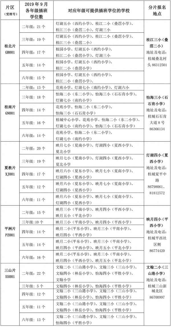 插班生申請表范本,小學轉學理由簡短說明