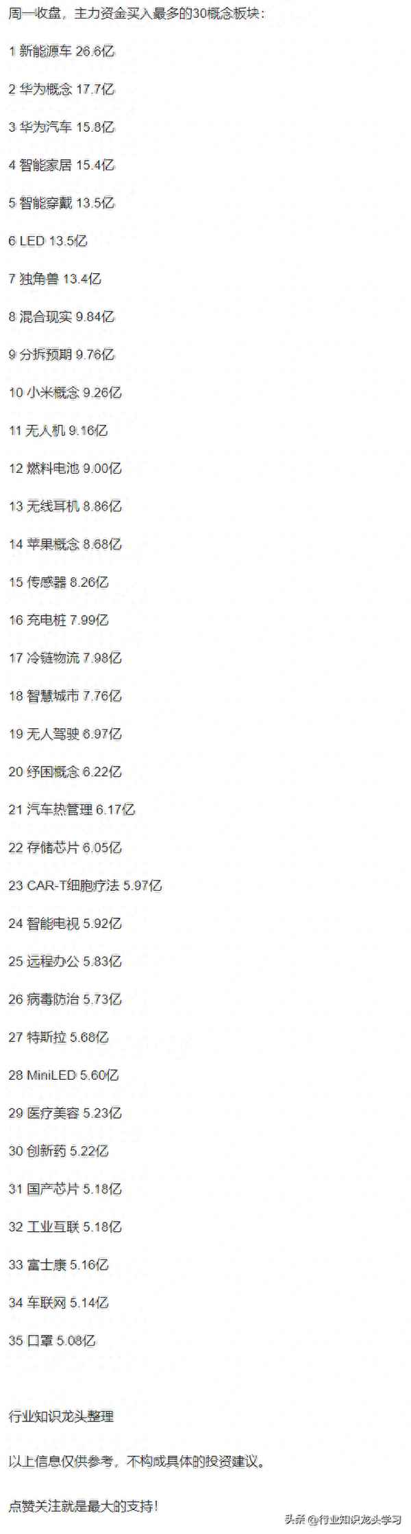 主力排名板块资金 个-板块主力资金流向排行