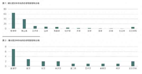 中南财经政法大学中外合作办学—中南财经政法大学中外合作办学怎么样