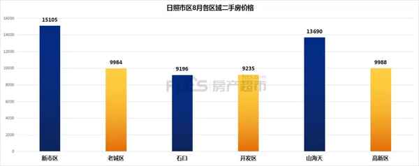 日照二手房產;日照二手房產出售信息
