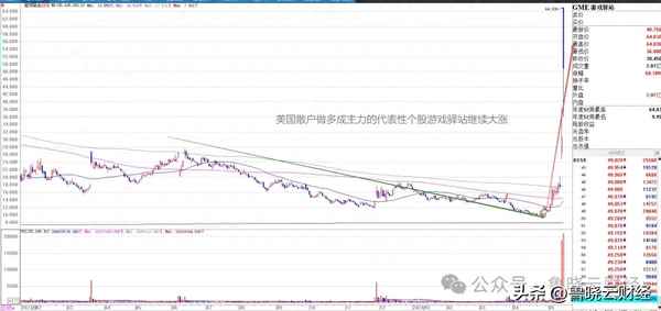 大牛财经,大牛财经老杨