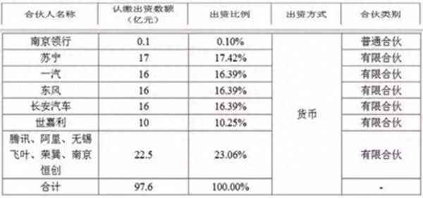 东风集团a股上市、东风汽车IPO