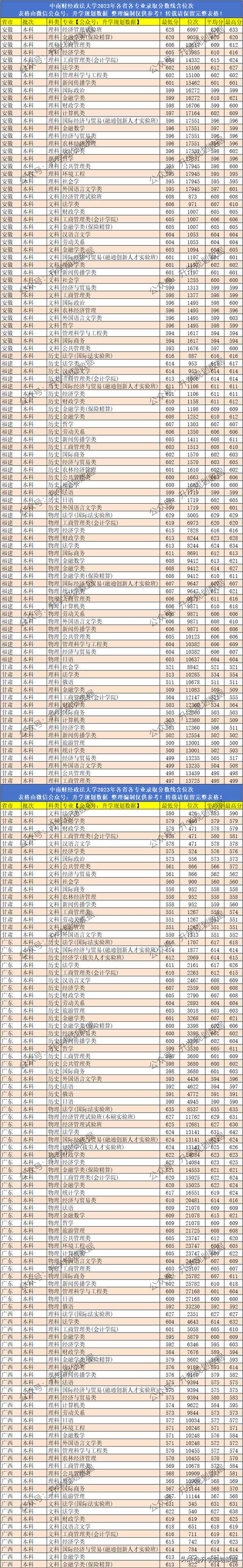 中南财经政法大学电影学分数线_中南财经政法大学电影学录取分数线