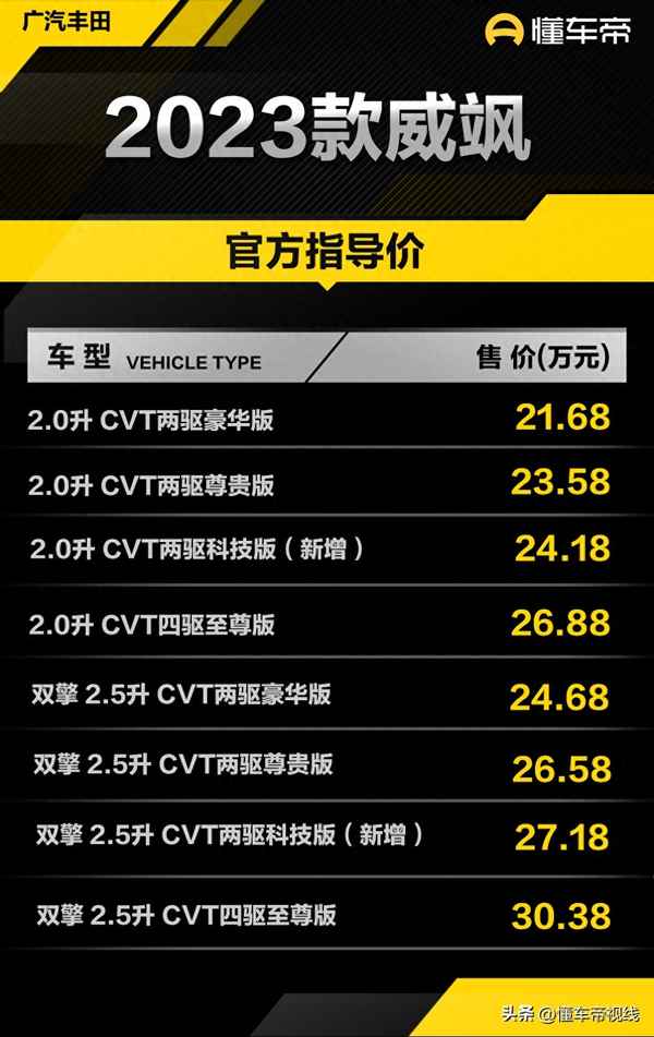 廣汽豐田汽車價格-廣汽豐田汽車價格圖片