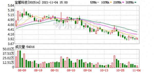 宝馨科技股票股吧(中工国际股票股吧)