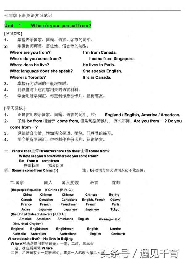 七年級下冊英語知識點筆記;七年級下冊英語知識點筆記人教版
