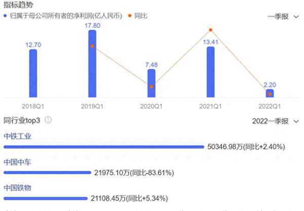 中国中车2023目标价_中国中车未来估值