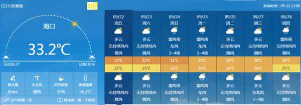 海南接下來一周天氣—海南島未來7天天氣