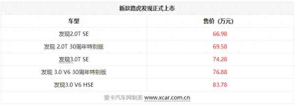 新款路虎发现正式上市-路虎发现出新款了吗