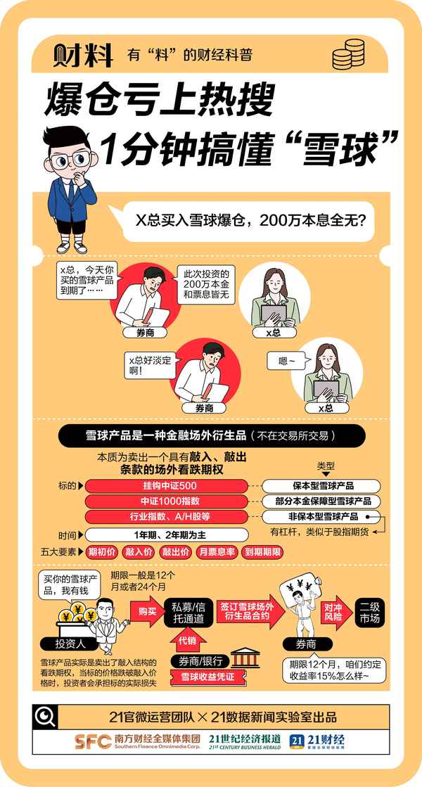 财经网址导航 雪球-雪球财经最热门大v