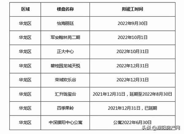 濮阳市房产网(濮阳市房产网二手房出售信息)