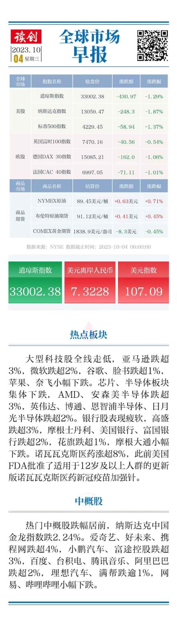 全球股市指数行情一览表、全球股市指数汇总一览