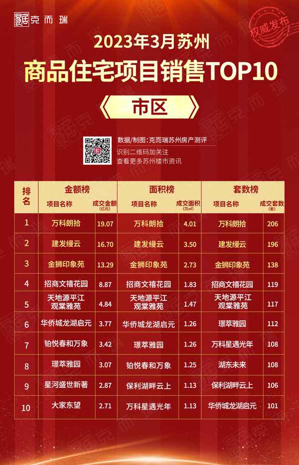 苏州蔚然锦绣卖得怎么样_苏州蔚然锦绣升值空间