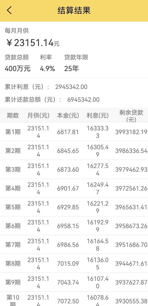 房產(chǎn)證費(fèi)用計(jì)算器-買房稅費(fèi)計(jì)算器