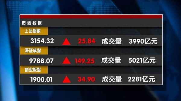 天下财经播出时间(天下财经 cctv2)