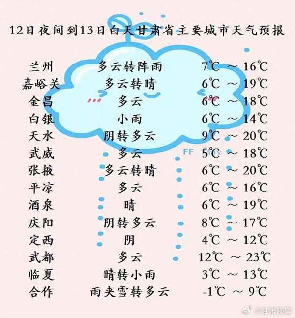 天气预报最新天气预报—天气预报天气网预报