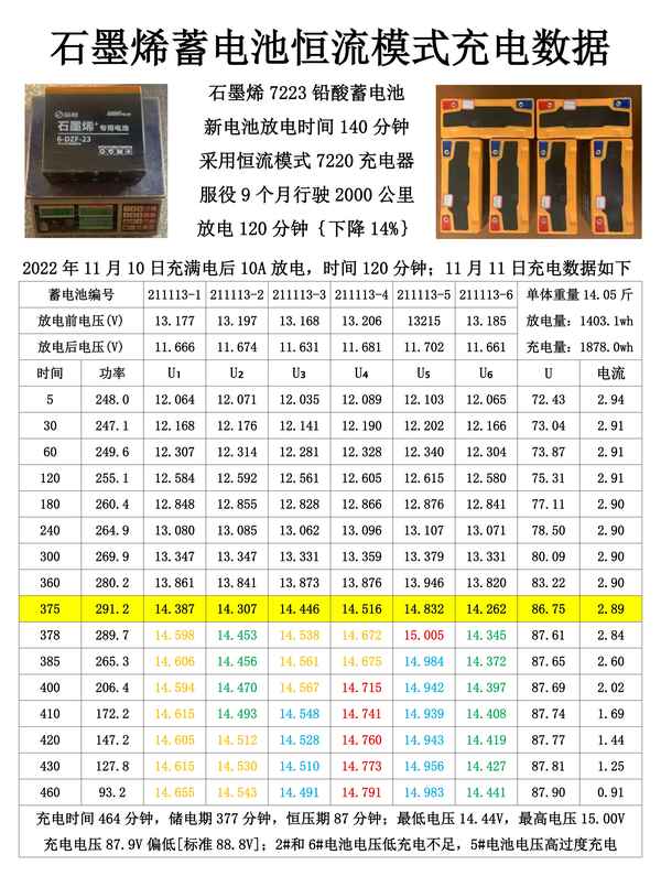 蓄電池放電電壓多少正常(變電站蓄電池運行規程)