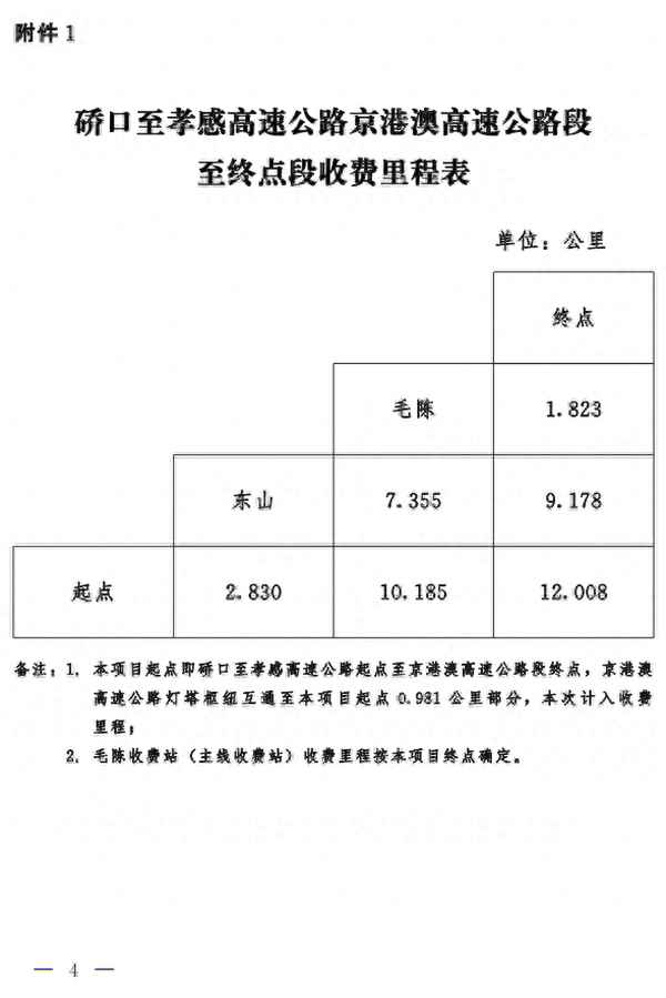 收費站按什么標準收費—收費站收費是怎么算的