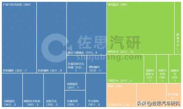 汽車三大體系認(rèn)證是什么、汽車行業(yè)6大證書