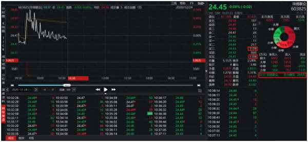 603825股吧(603825股吧东方财富)