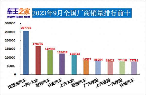 中国汽车销量2023_中国汽车销量2023 1-2月
