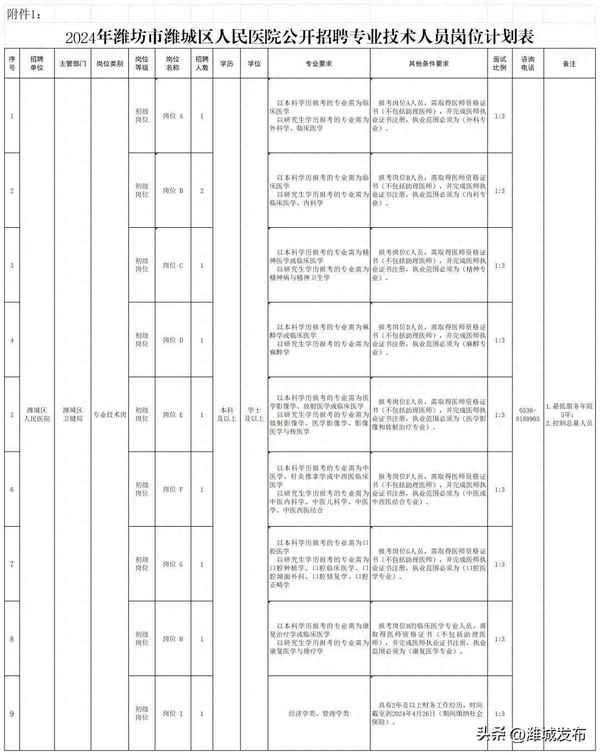 潍坊房产招聘、潍坊房地产招聘后期手续