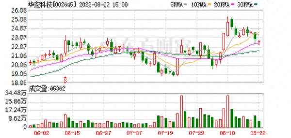 华宏科技股票股吧、华宏科技股票行情