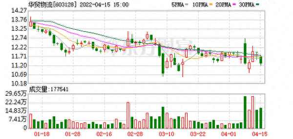 华贸物流股吧东方财富网_华贸物流公司状况