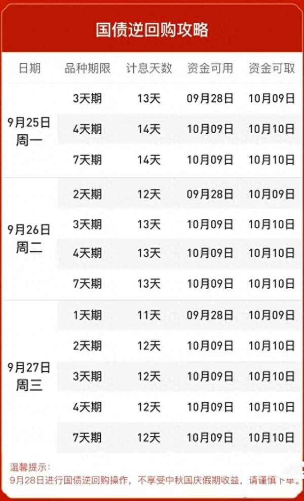 国债可以随时买卖吗-国债可以随时卖吗？