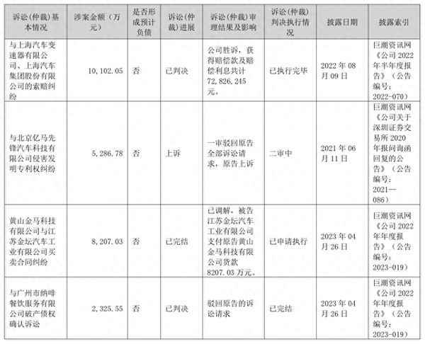 安凯客车东方财富网—安凯客车东方财富网股吧