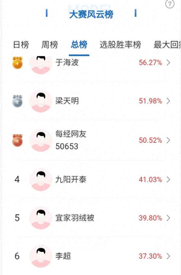 电力房产-电力房产盘活