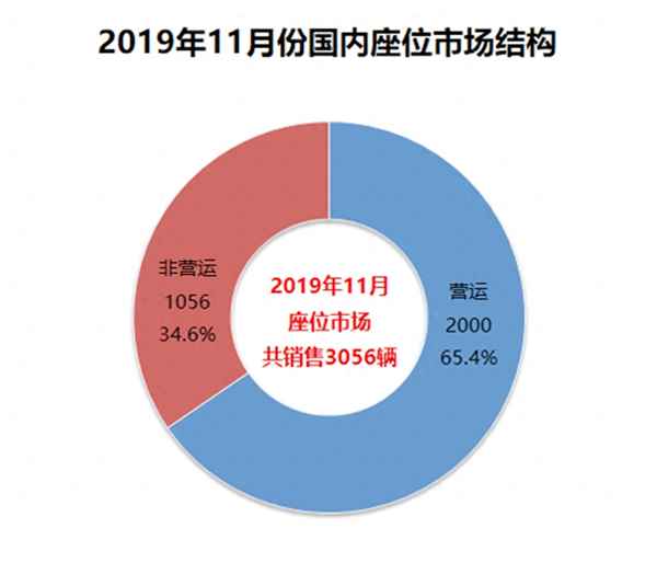 金龍XMQ6135;金龍和金旅的質量誰好
