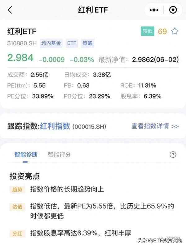 510880红利股份_红利510880分红时间