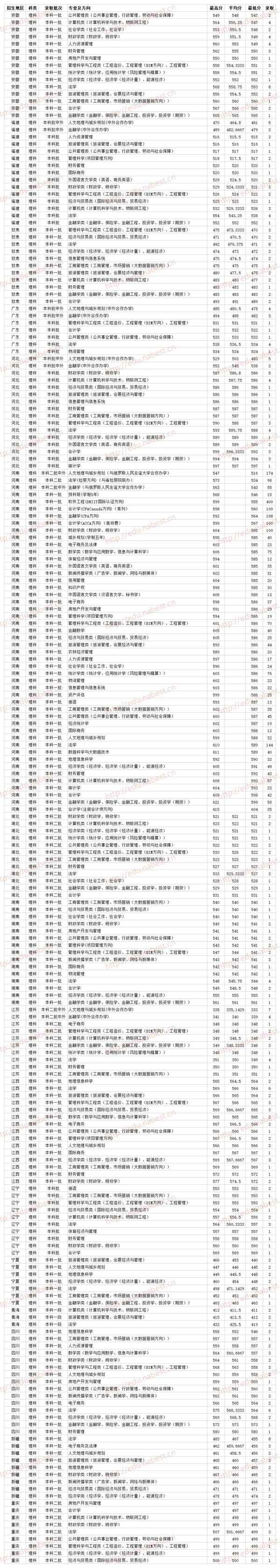 河南省财经政法大学是几本—河南省财经政法大学是几本院校