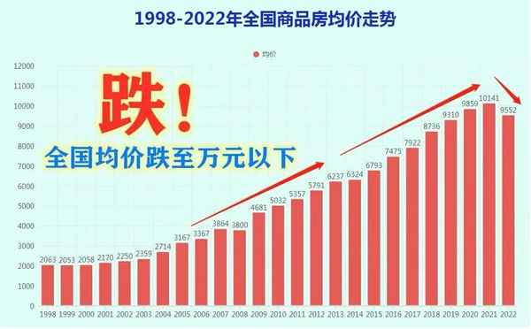 什么時候要交房產稅,什么時候要交房產稅和契稅