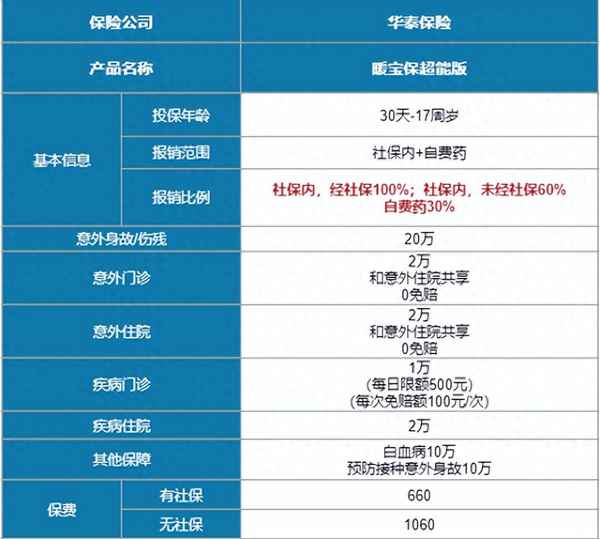 少兒教育保險排行榜(少兒教育保險排行榜前十)