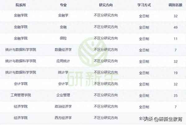 新疆财经研究生院(新疆财经大学在职研究生招生)
