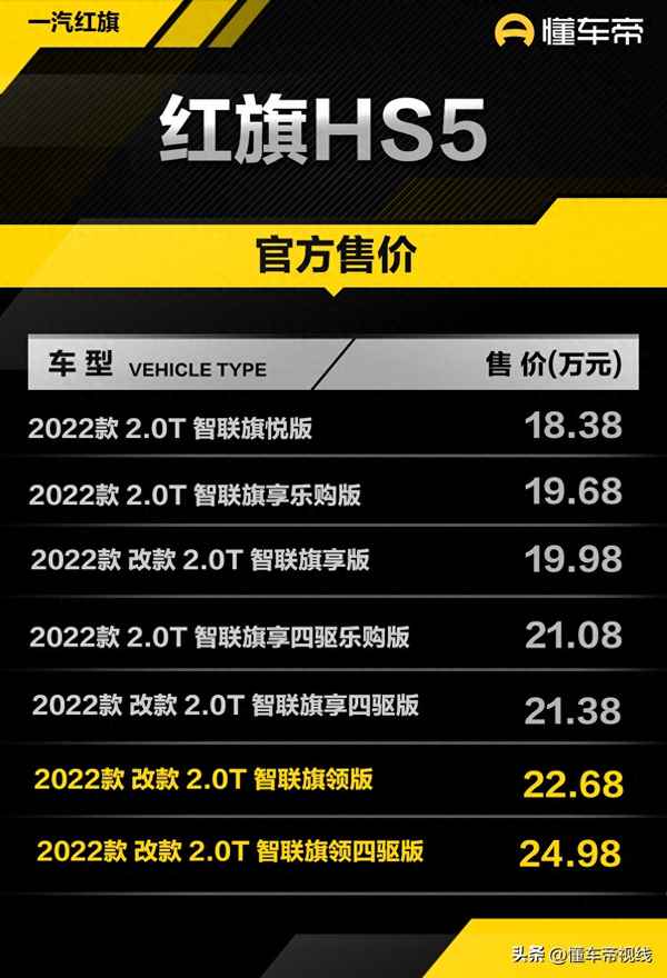 紅旗hs5價格是多少_紅旗hs5多少錢2023款落地價