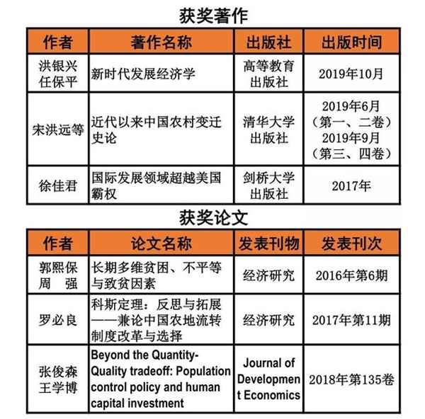 上海财经大学范子英-上海财经大学 范子英