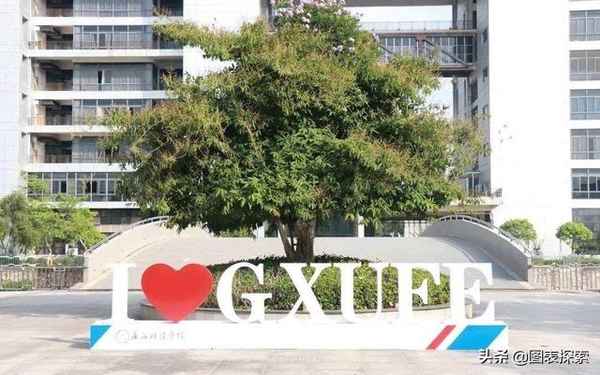 广西财经学院升大学—广西财经学院升大学的时间