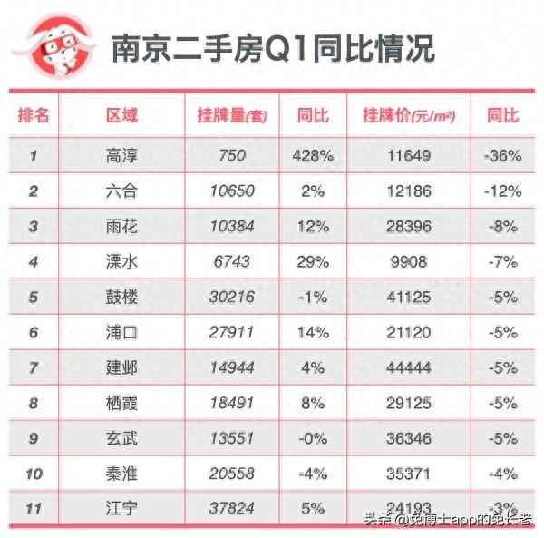 南京房產(chǎn)價;南京房產(chǎn)價格走勢圖最新