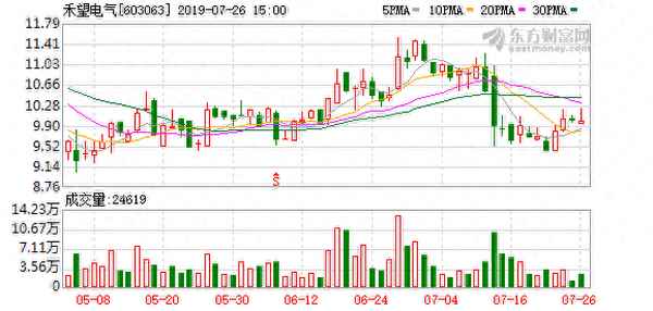 禾望电气股票股吧,禾望电气的股票代码