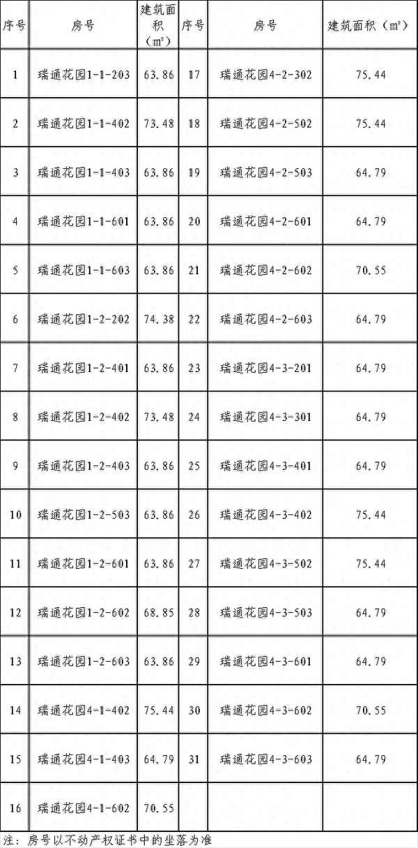 瑞通房產(瑞通國際)
