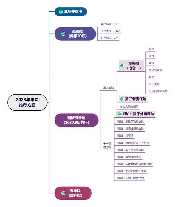 車險(xiǎn)必買的哪幾種險(xiǎn)2023(車險(xiǎn)必買的哪幾種險(xiǎn)2023？)