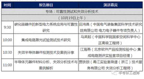 失效模式和失效后果;卡失效了怎么辦