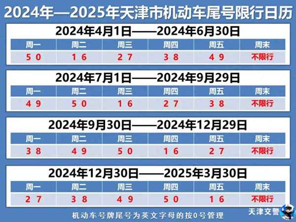 天津市汽車限號表—天津市汽車限號表今天限號多少