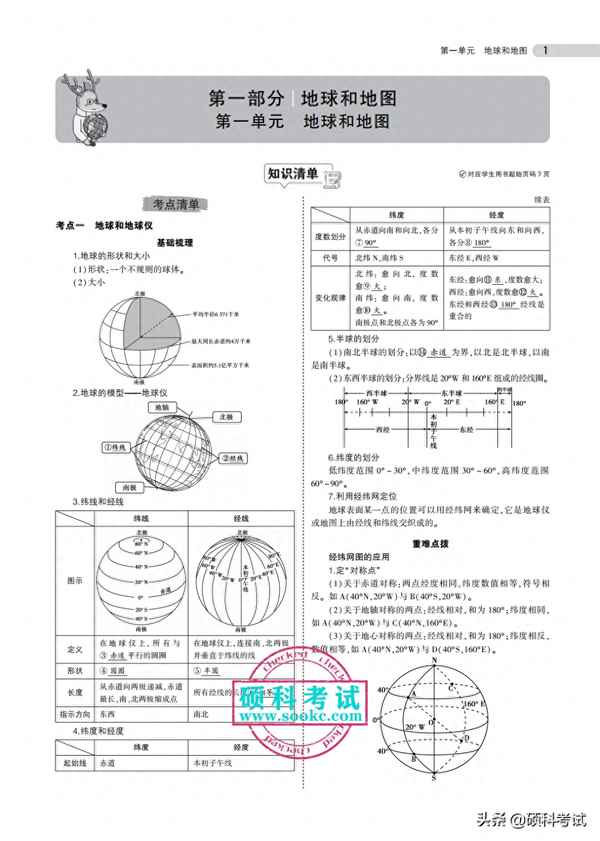 人教版初一地理知識點—七年級人教版地理知識點總結