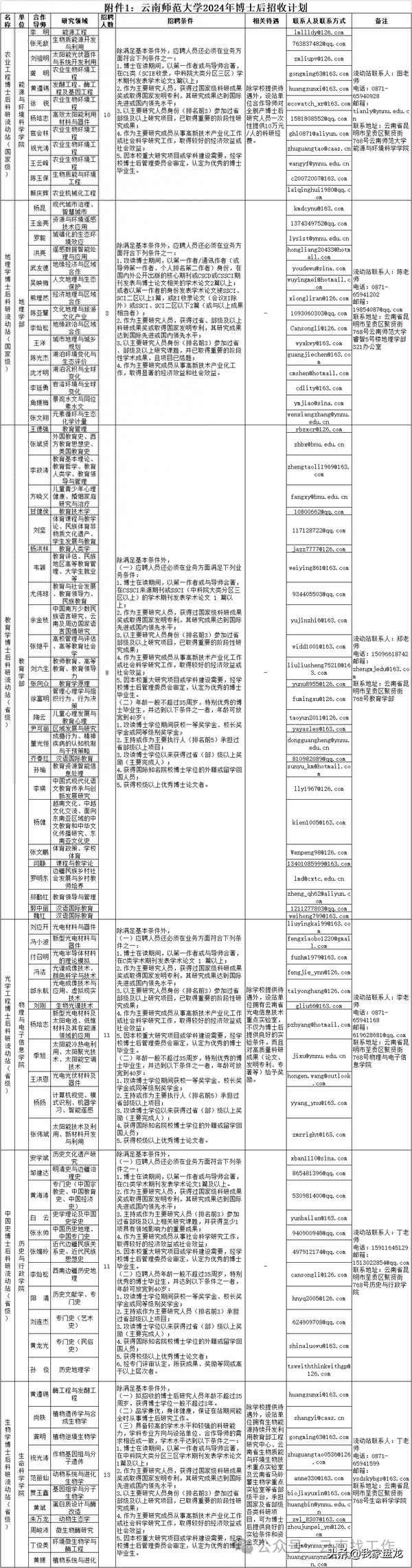 云南師范大學職業技術教育學院、云南師范大學職業技術教育學院院長